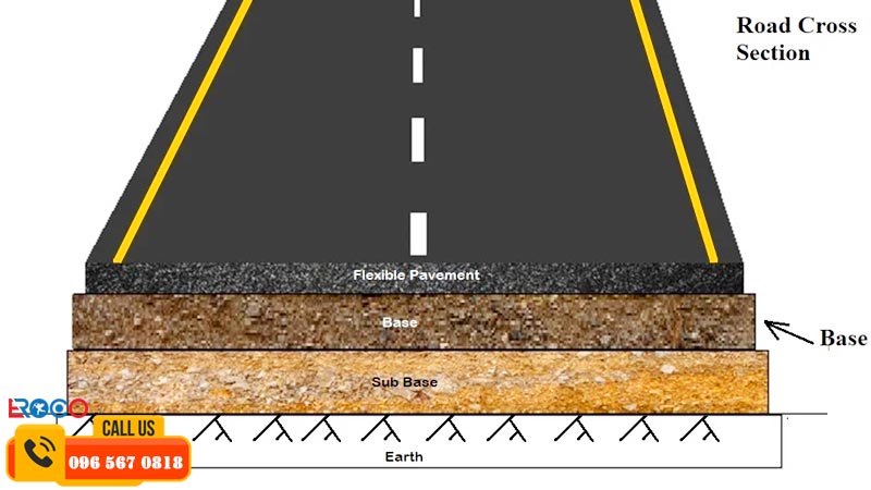 những loại base hiện nay trên thị trường
