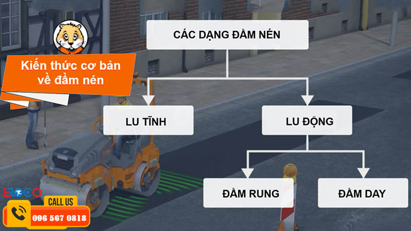giải thích Hệ số lu lèn cấp phối đá dăm K98 là gì?